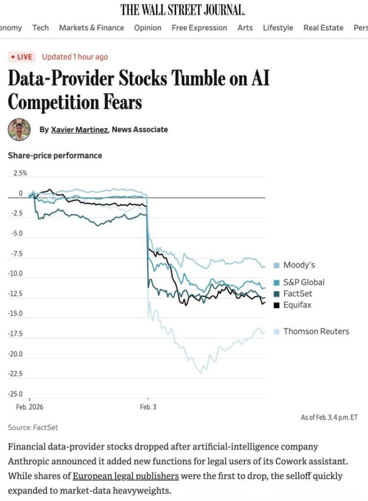 Il file da 200 righe che ha bruciato 285 miliardi - il SaaS è appena morto? 1770748842192